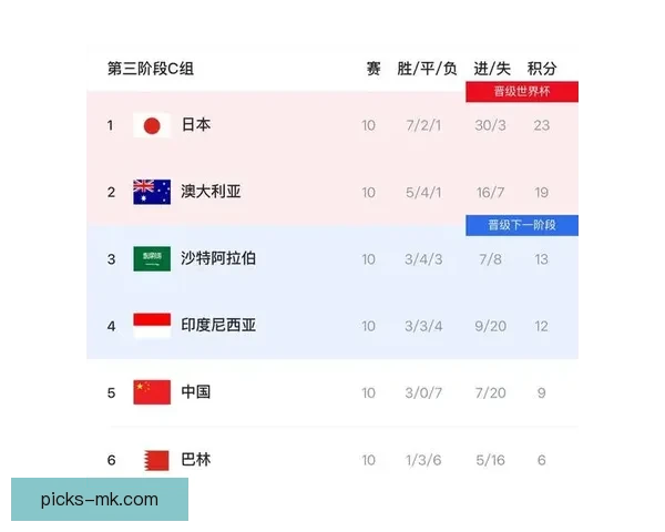 美加墨世界杯赛前预测与竞猜分析：球队实力与战术对比探讨