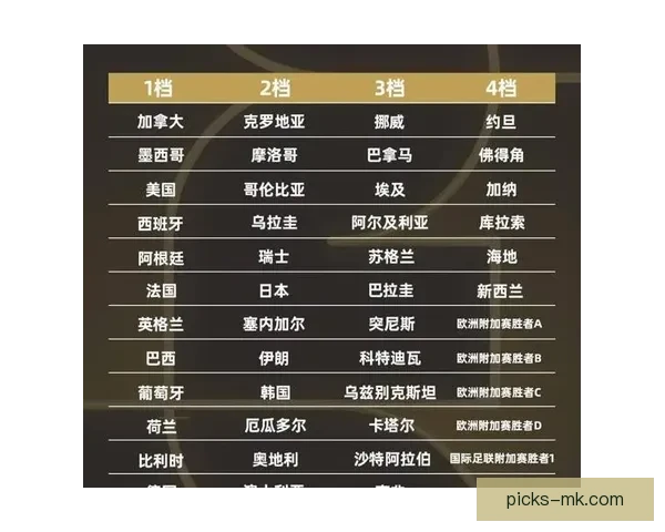 2026世界杯足球赛展望：全球最强球队集结，历史性赛事即将开启