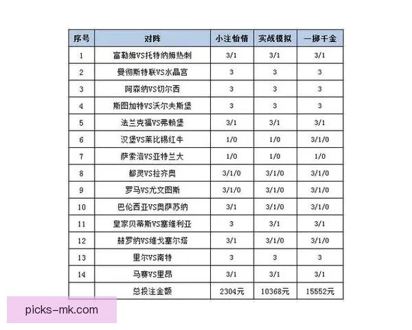 体育竞猜投注攻略：掌握技巧提升赢率，挑战高赔率赛事的秘诀
