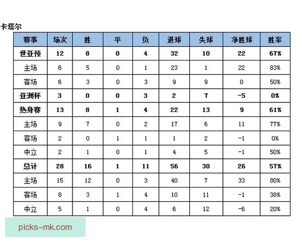 世界杯竞猜策略深度分析：精准预测各队表现与赛果的关键因素
